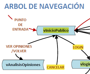 Árbol Navegación