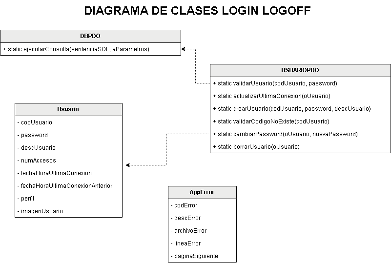 Diagrama de Clases